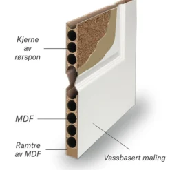 Dobbel innerdør Sletten Kompakt halvglass hvit 153x210 cm