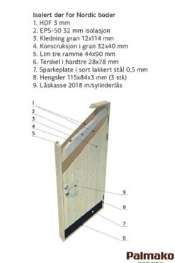 Redskapsbod Kalle 7,6 m²