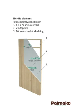 Redskapsbod Kalle 7,6 m²
