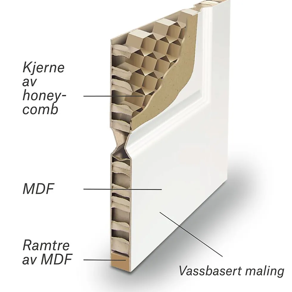 Skyvedør Sletten helglass hvit 90x210 cm