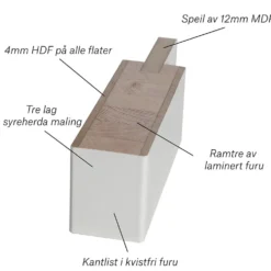 Skyvedør Stil 1 hvit 80x210 cm