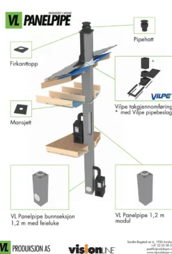 VisionLine panelpipe 7,2 m ferdig pipe til saltak
